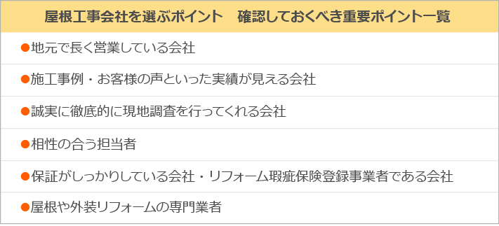 屋根工事会社を選ぶポイント、確認しておくべき重要ポイント一覧