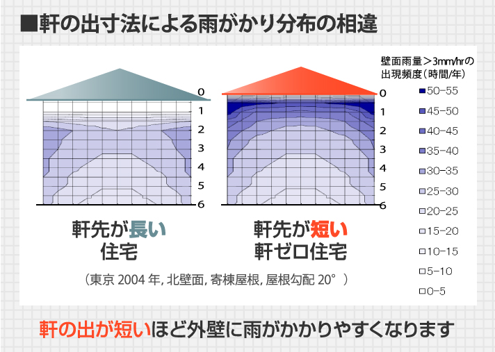 軒の出寸法による雨ががり分布の相違図