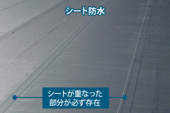 シート防水→シートが重なった部分が必ず存在