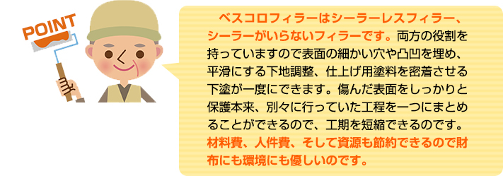 ベスコロフィラーはシーラーがいらないフィラーなので工期を短縮できます