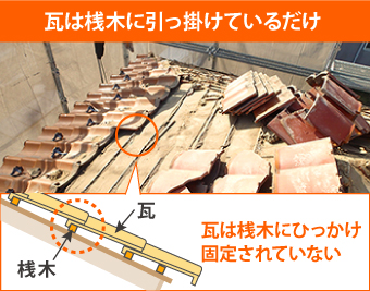 瓦は桟木に引っ掛けているだけ