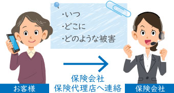 保険会社・保険代理店へ連絡しましょう