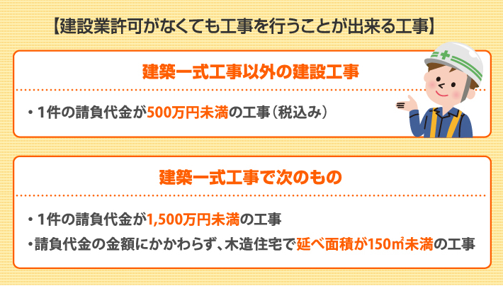 建設業許可がなくても行うことができる工事