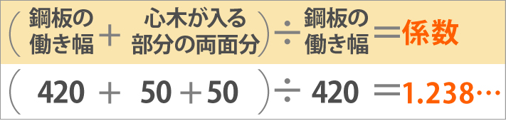 （鋼板の 働き幅＋心木が入る部分の両面分）÷鋼板の働き幅＝係数