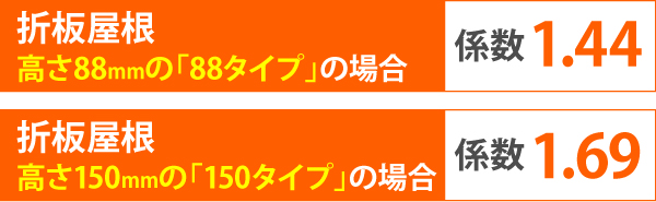 高さ88mmの「88タイプ」の係数1.44、高さ150mmの「150タイプ」の係数1.69