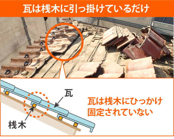 瓦は桟木に引っ掛けているだけ