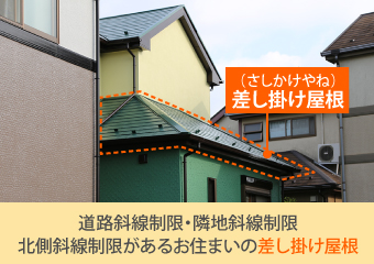 道路斜線制限・隣地斜線制限・北側斜線制限があるお住まいの差し掛け屋根