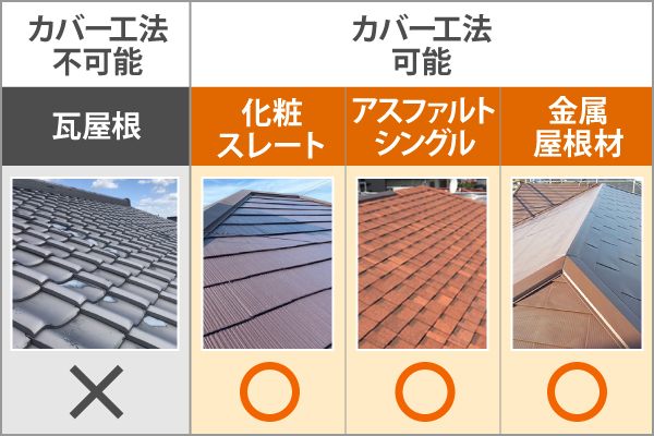 屋根カバー工事の可能と不可能