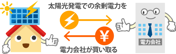 太陽光発電での余剰電力を電力会社が買い取る