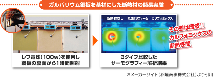 断熱性に優れたカルフォミックスと他の実験比較