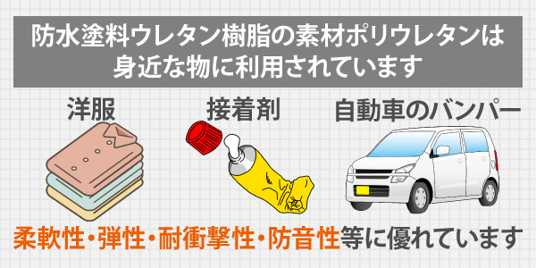 防水塗料ウレタン樹脂の素材ポリウレタンは身近な物に利用されており、柔軟性・弾性・耐衝撃性・防音性等に優れています