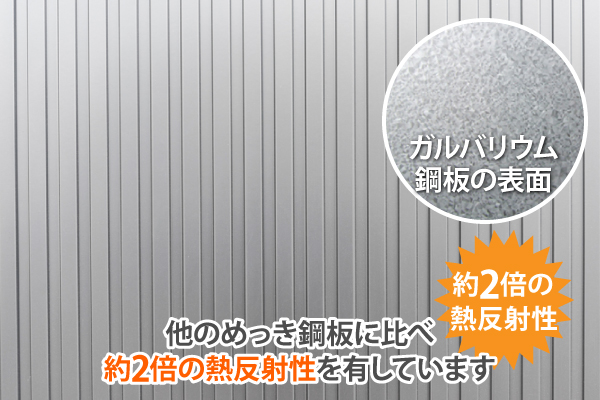 他のめっき鋼板に比べ、約2倍の熱反射性を有しています