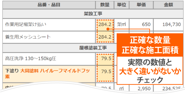 見積書に記載されている正確な数量、正確な施工面積に注目！実際の数値と大きく違いがないかチェック