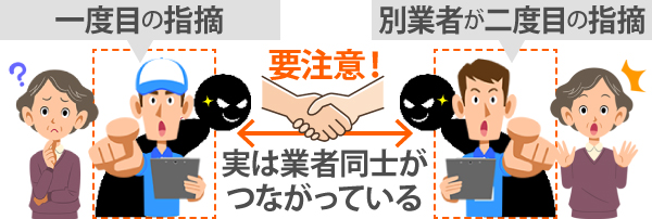 要注意してほしいのが、一度目の業者に指摘され、別業者が二度目の指摘をするケースで、実は業者同士がつながっているといった悪質な事例があります